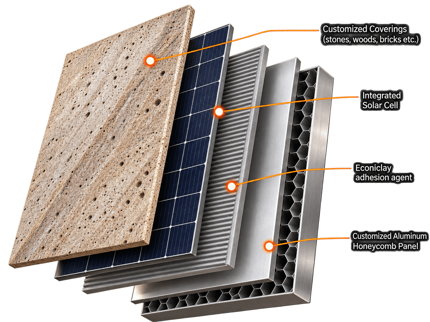 Exploded eBIPV construction showing the customized architectural covering, integrated solar cell, adhesion layer, and aluminium honeycomb panel.