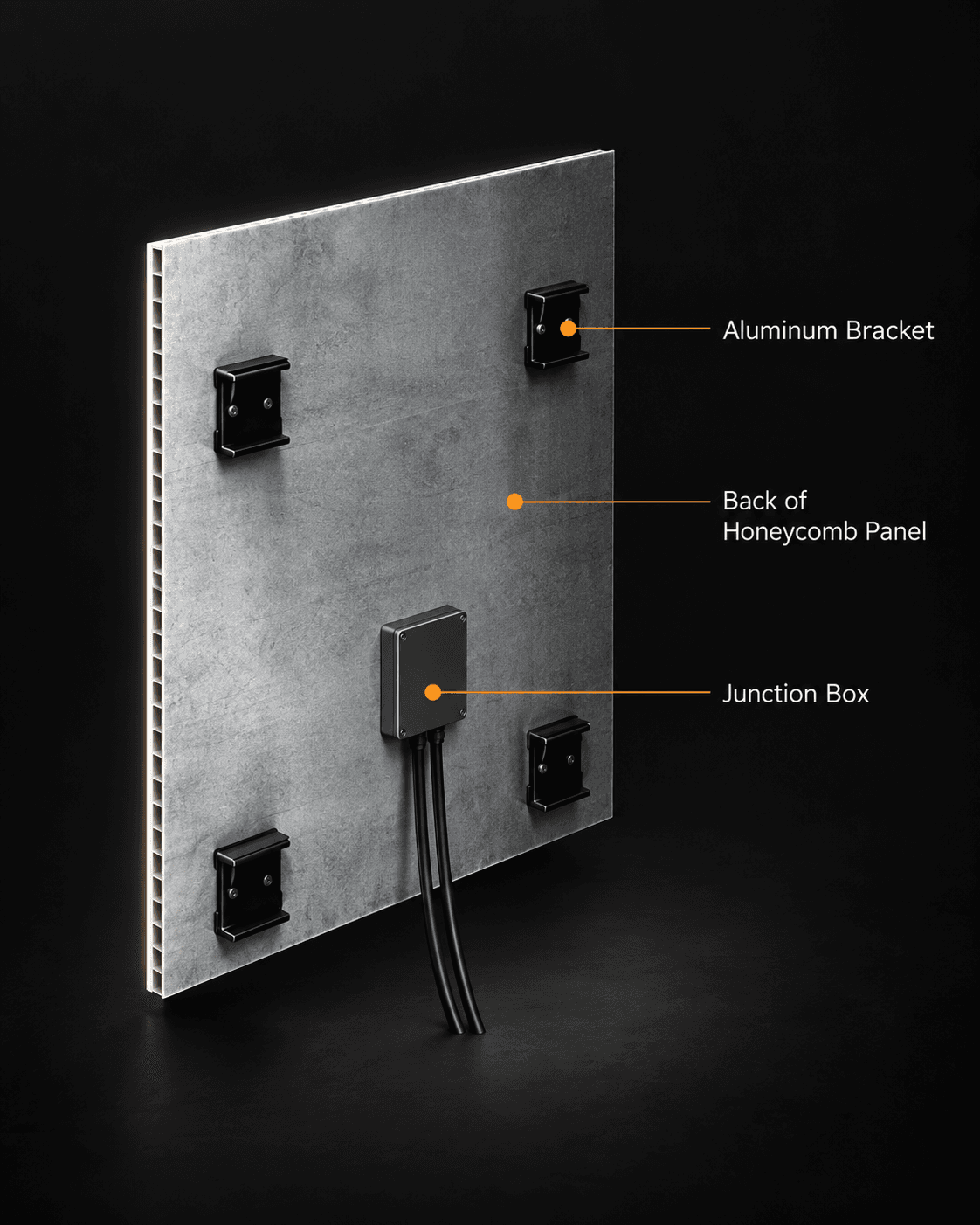 Rear view of an eBIPV honeycomb panel with four aluminium brackets near its corners and a junction box trailing two cables, labelled Aluminum Bracket, Back of Honeycomb Panel and Junction box.
